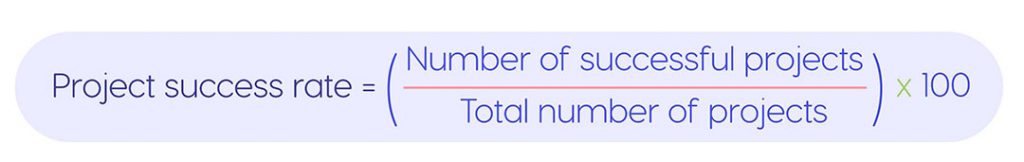 project success rate formula