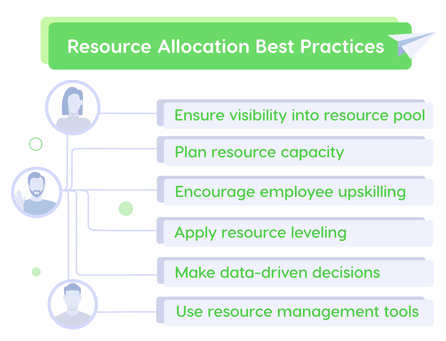 resource allocation best practices