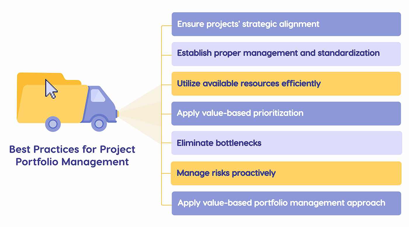 Best practices for effective project portfolio management