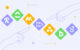 Best Multi Project Management Software Solutions to Test in 2026