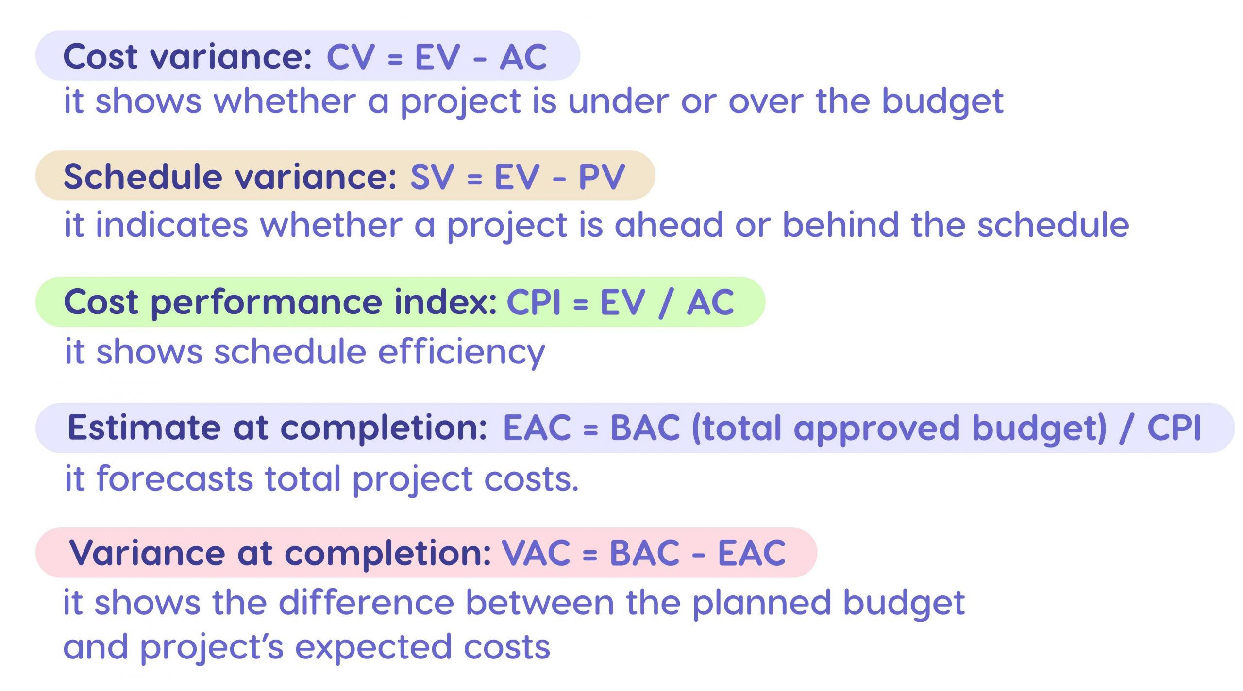 EVM formulas