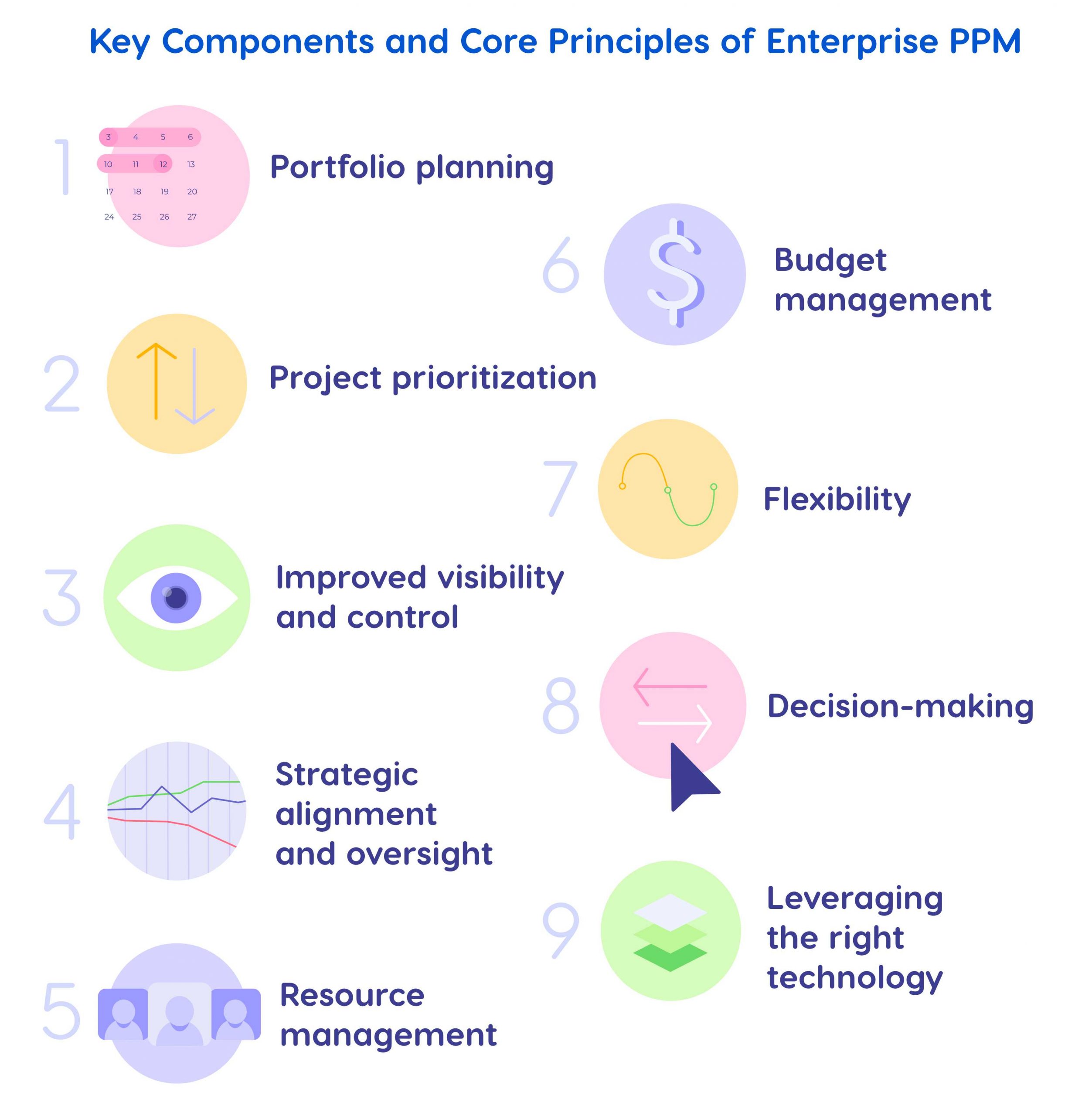 components of EPPM