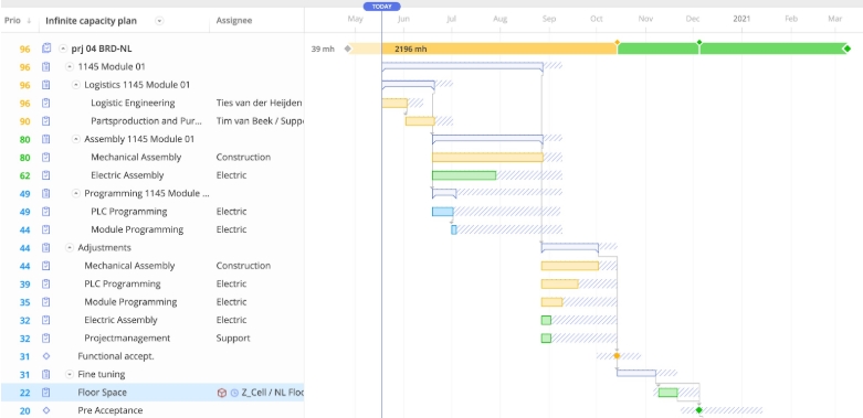 Epicflow's gantt chart