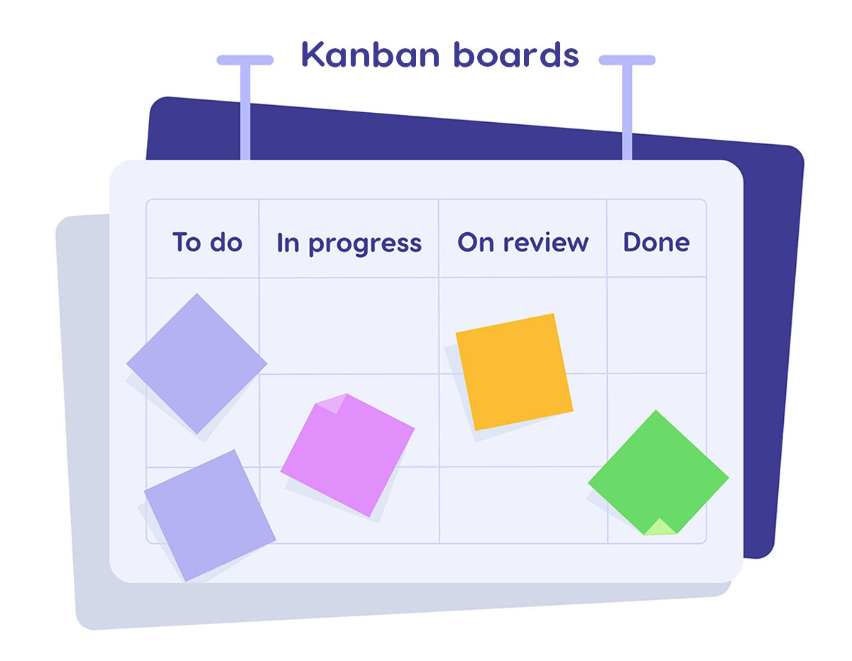 Lean Project Management