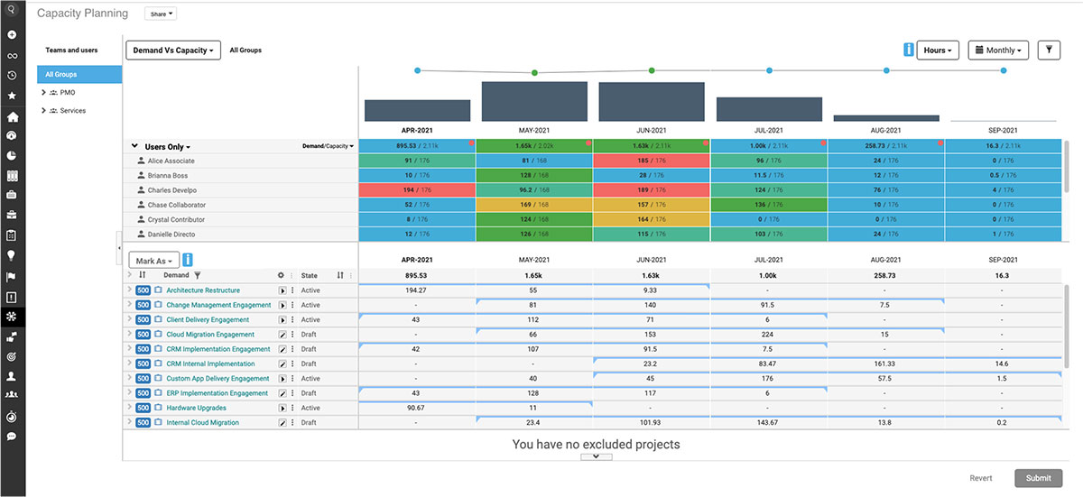 Planview interface