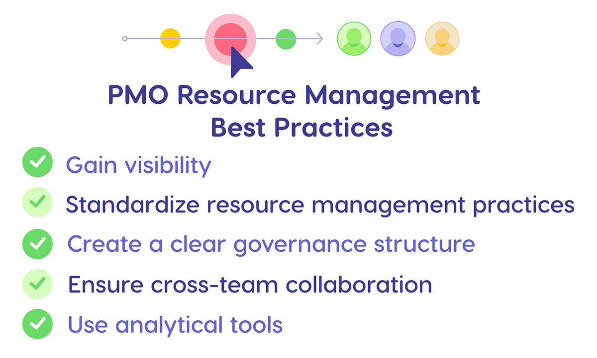 PMO resource management best practices.