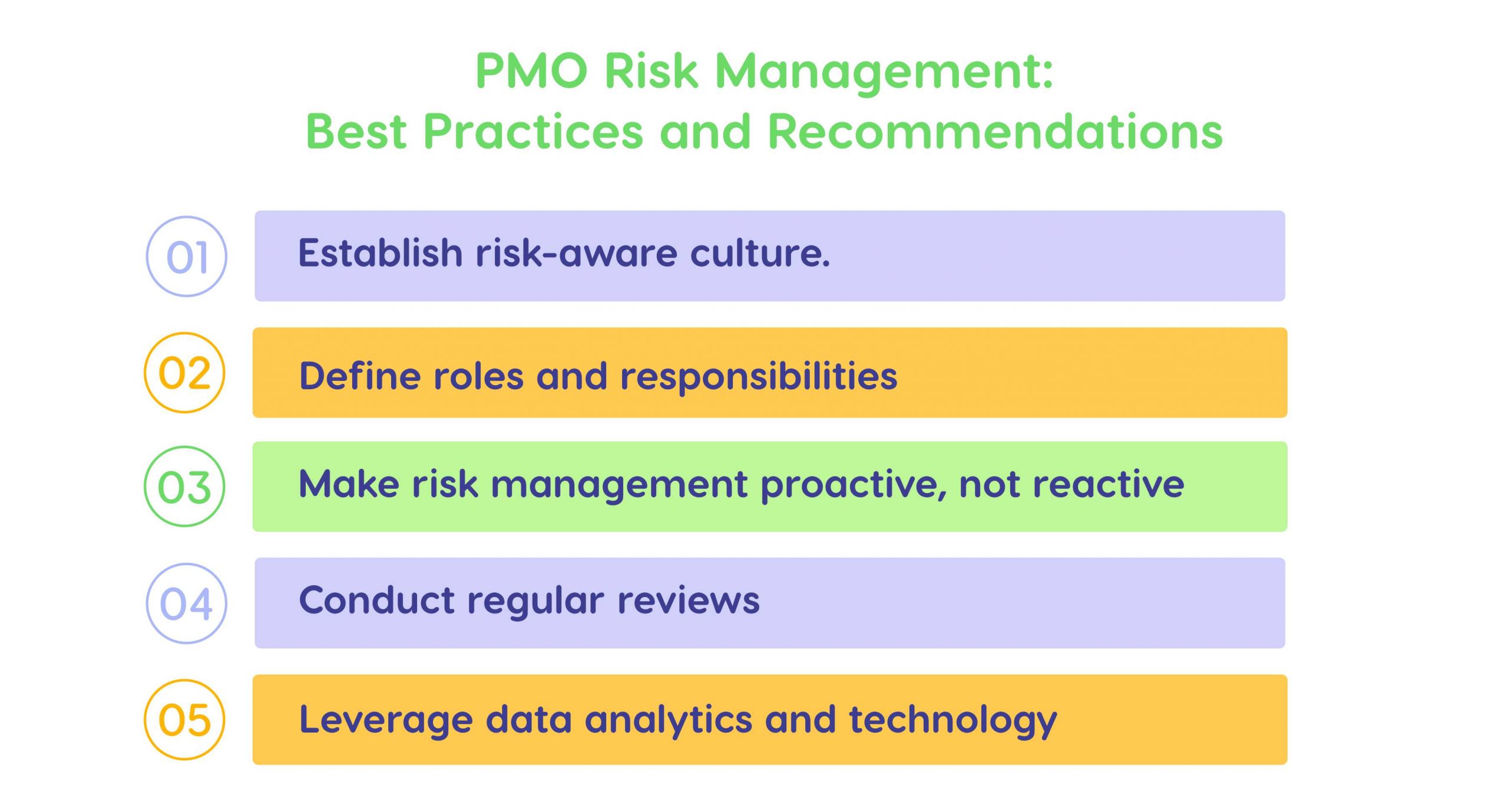 PMO risk management best practices
