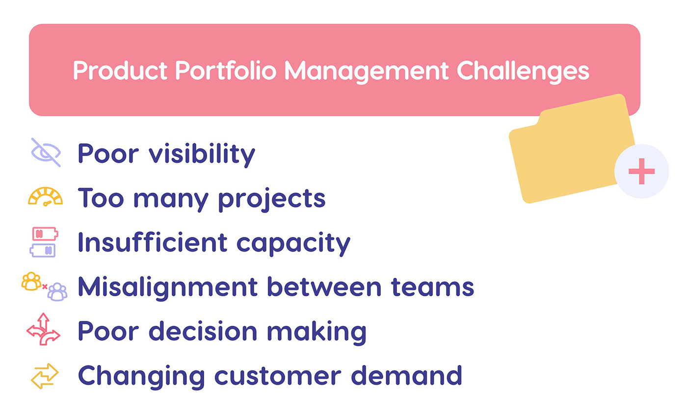 product portfolio management challenges