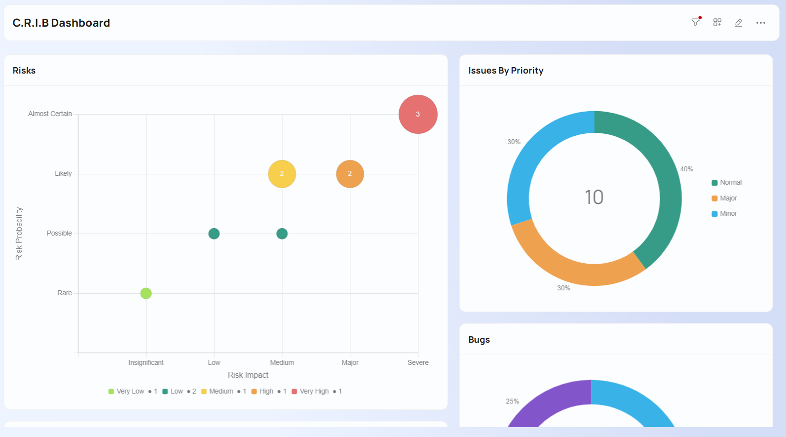 Celoxis interface.