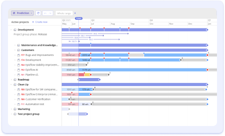 Project management forecasting dashboard