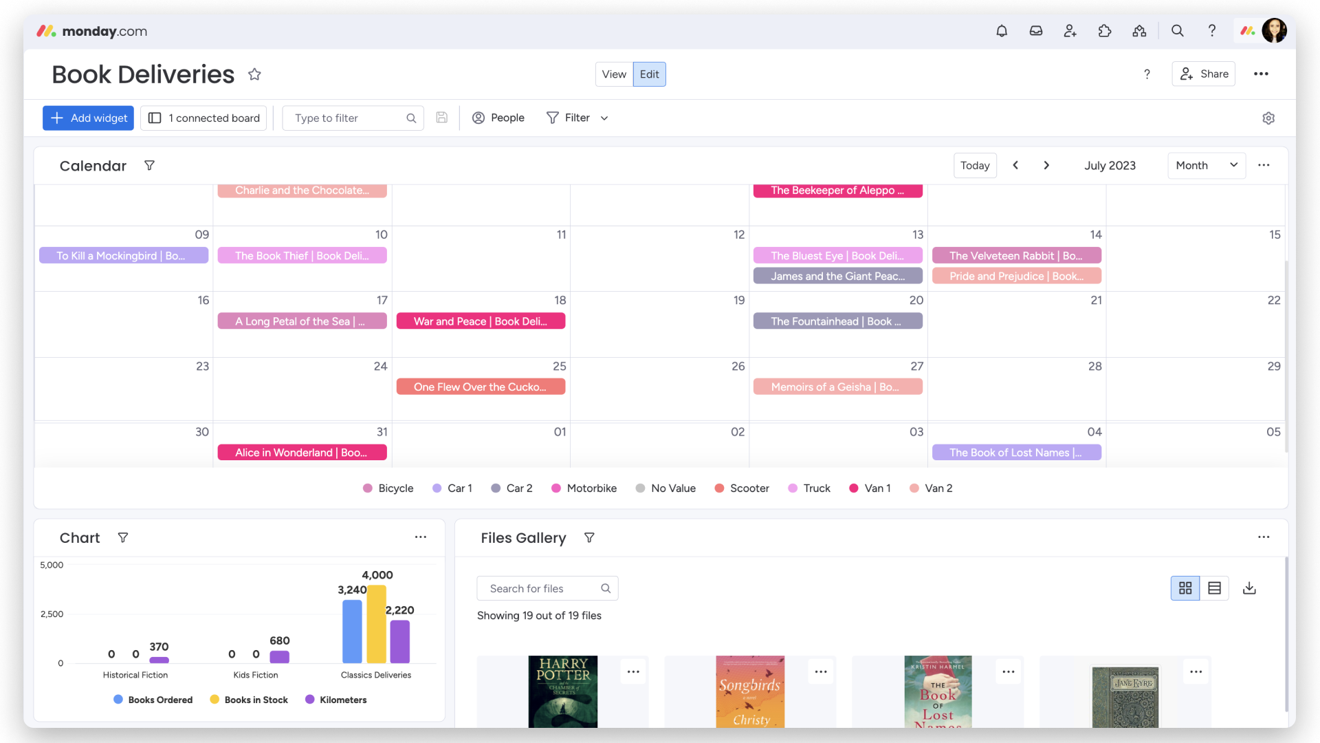 Monday interface.