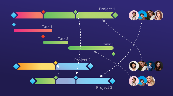 multi project management complexity 2