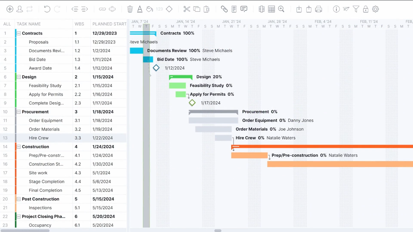 Project Manager interface.