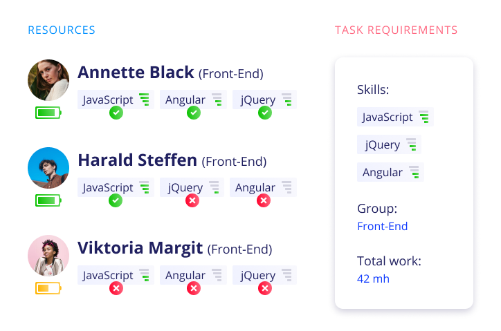 Epicflow skill management features.